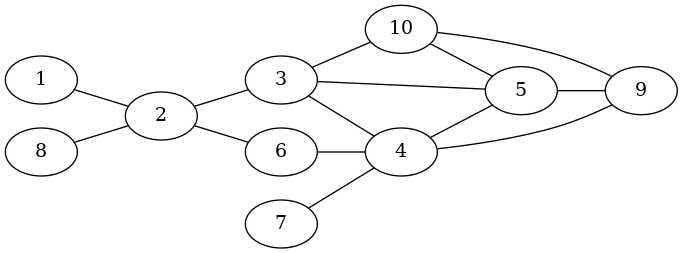 The example graph
